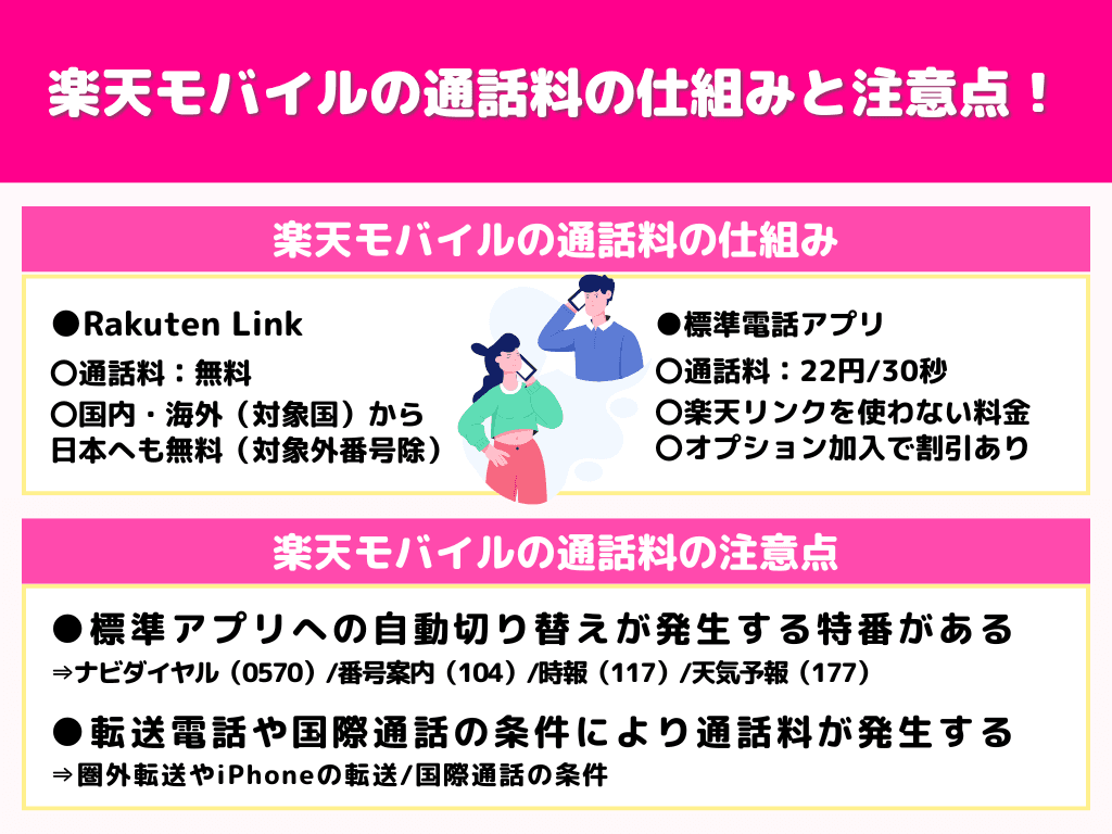 楽天モバイルの通話料の仕組みと注意点！