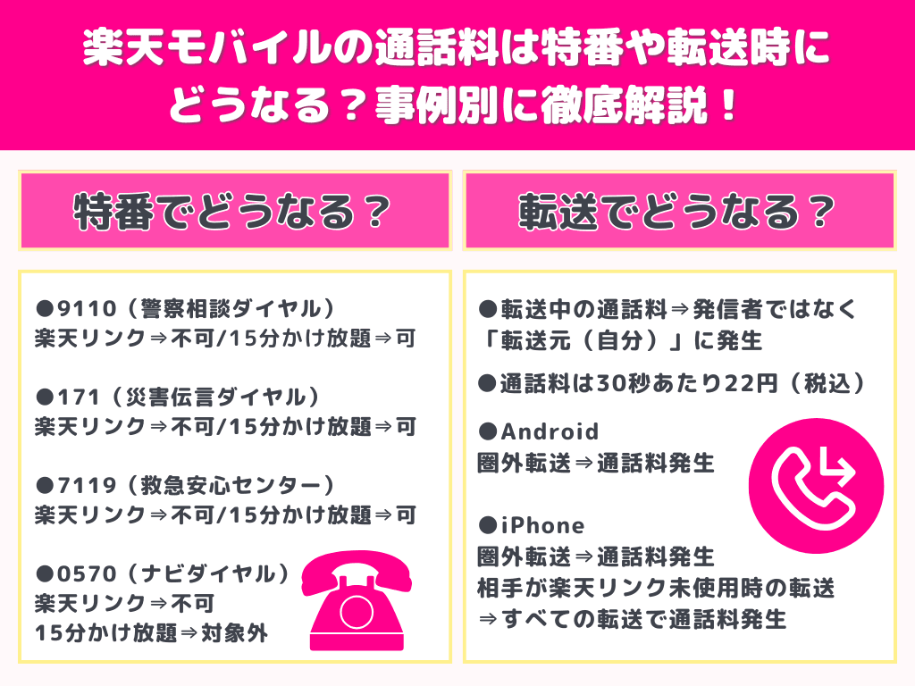 楽天モバイルの通話料は特番や転送時にどうなる？事例別に徹底解説！