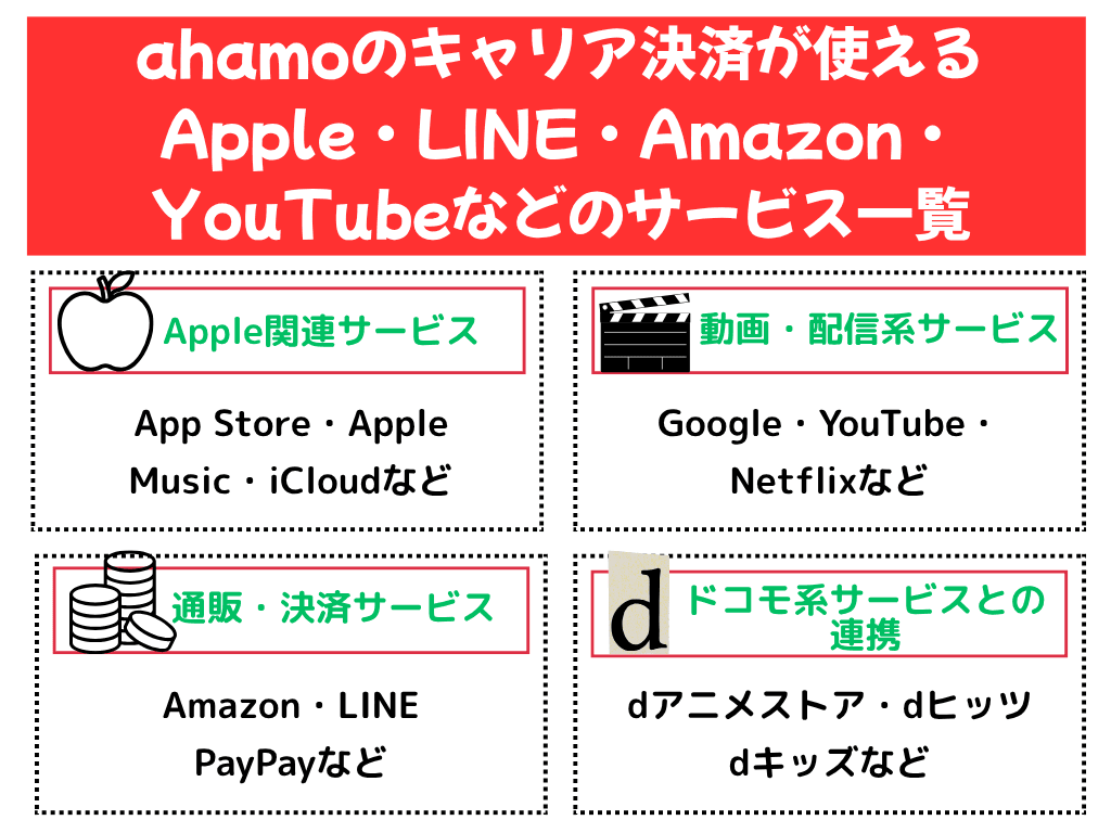 ahamoでキャリア決済は使える？設定方法や上限とiPhoneでの注意点についても解説！ | ひかりの手引き