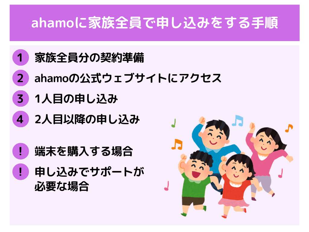 画像に alt 属性が指定されていません。ファイル名: ahamo.png