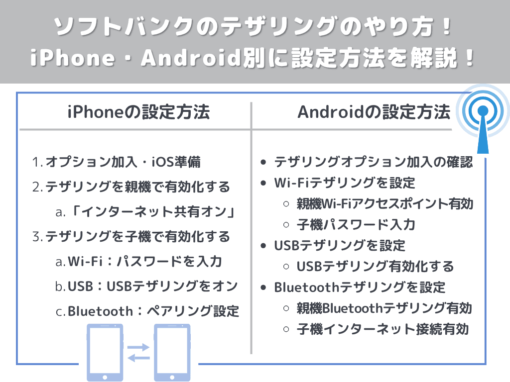 ソフトバンクのテザリングのやり方!iPhone・Android別に設定方法を解説!