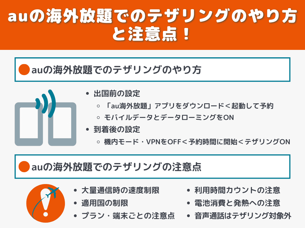 auの海外放題でのテザリングのやり方と注意点!