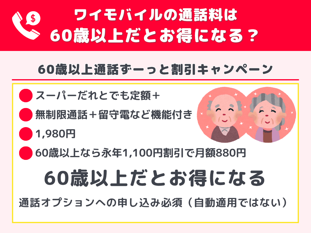 ワイモバイルの通話料は60歳以上だとお得になる？