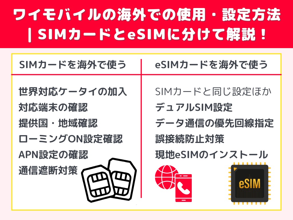 ワイモバイルの海外での使用・設定方法|SIMカードとeSIMに分けて解説!