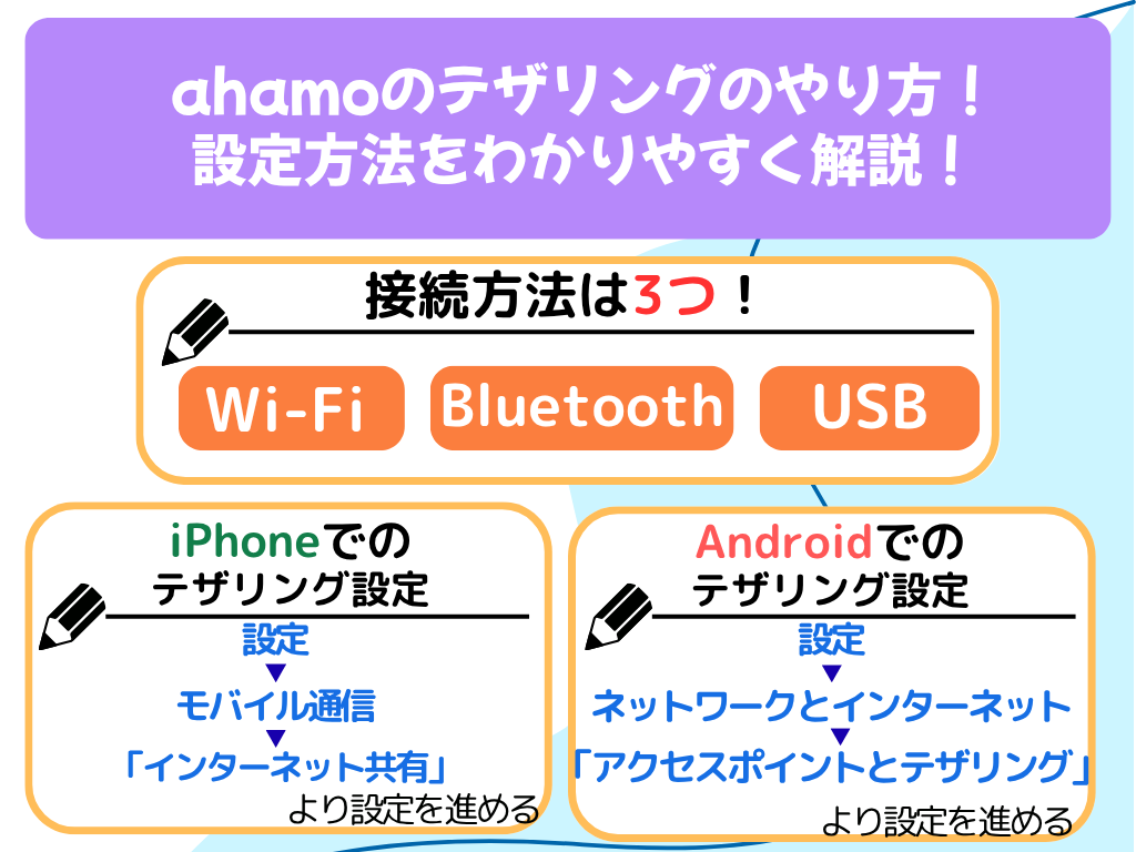 ahamoのテザリングのやり方！iPhoneなど状況別に設定方法を解説！ | ひかりの手引き