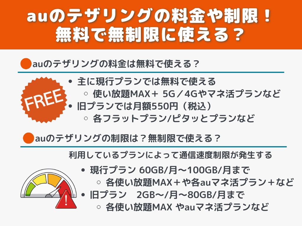 auのテザリングの料金や制限!無料で無制限に使える?
