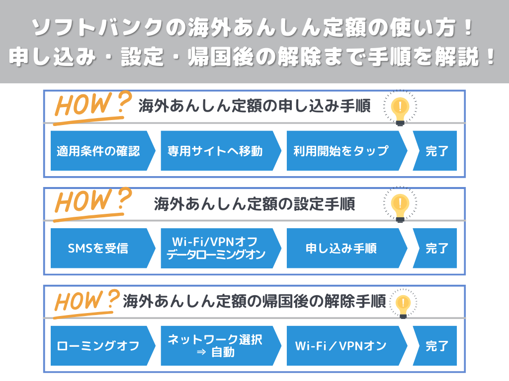 ソフトバンクの海外あんしん定額の使い方!申し込み・設定・帰国後の解除まで手順を解説!