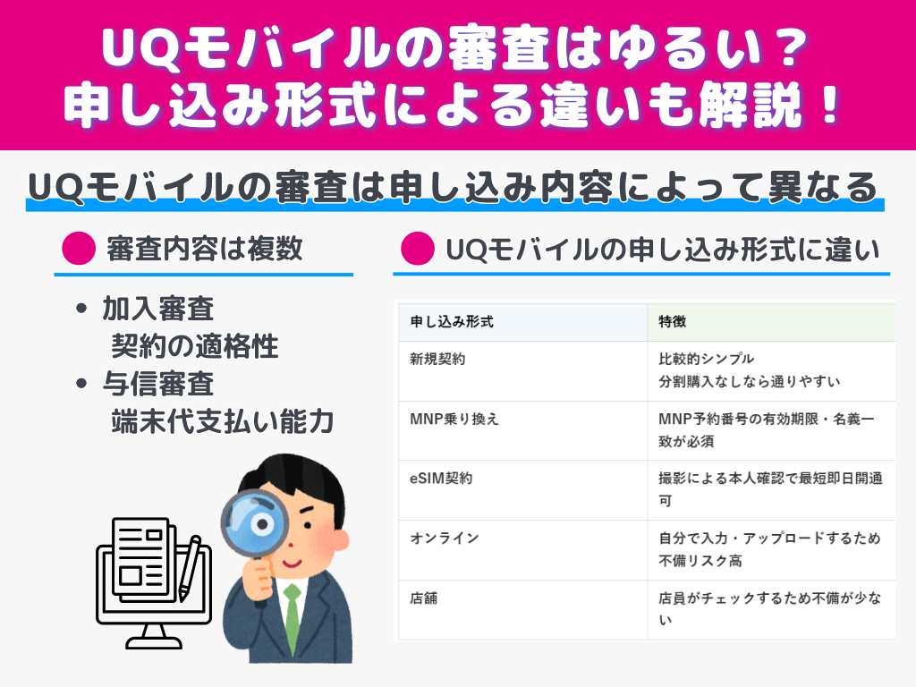 UQモバイルの審査はゆるい？申し込み形式による違いも解説！