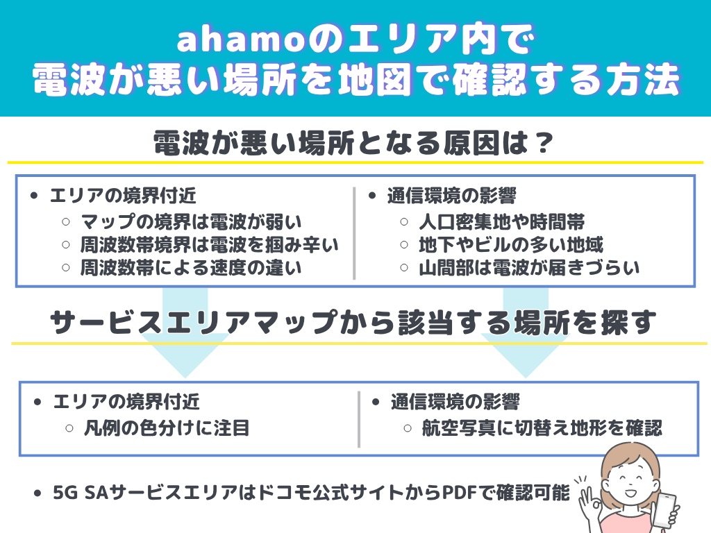 ahamoのエリア内で電波が悪い場所を地図で確認する方法