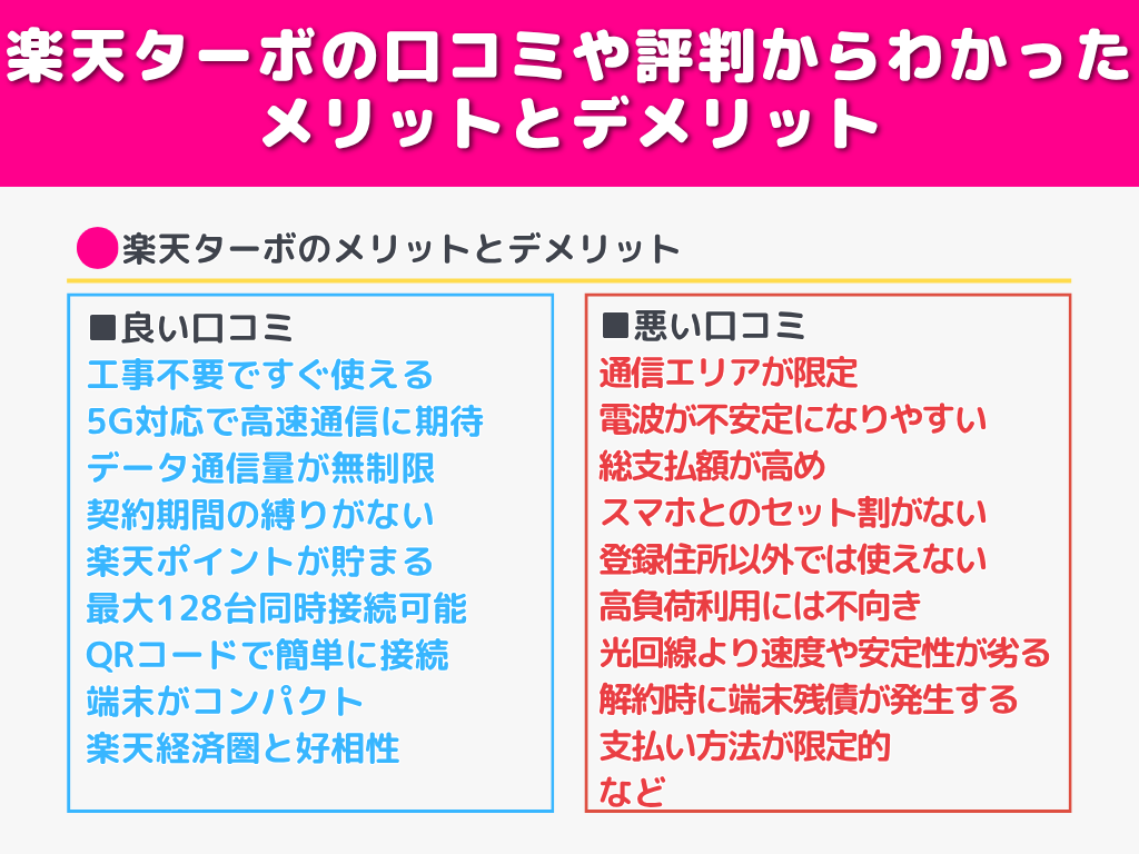 楽天ターボの口コミや評判からわかったメリットとデメリット