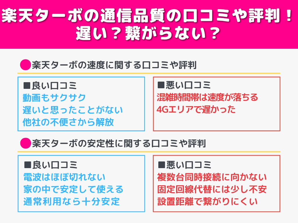 楽天ターボの通信品質の口コミや評判!遅い?繋がらない?