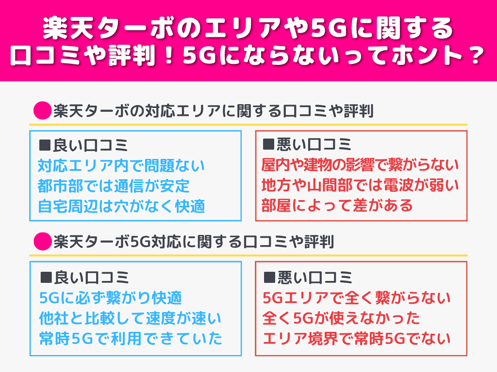 楽天ターボのエリアや5Gに関する口コミや評判!5Gにならないってホント?