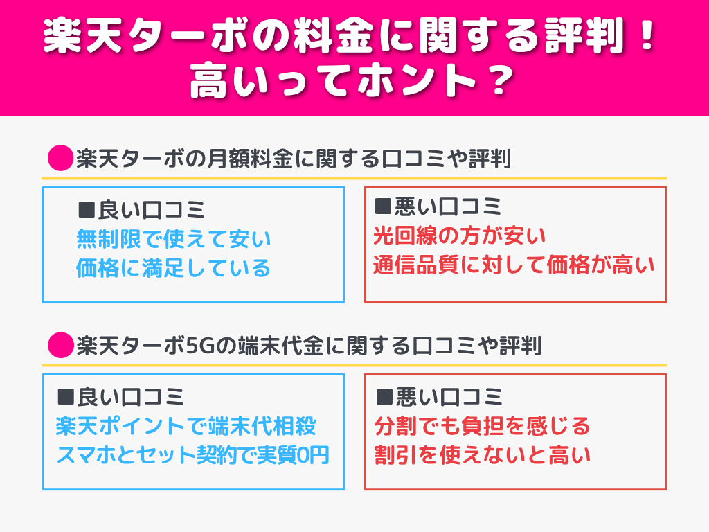 楽天ターボの料金に関する評判!高いってホント?