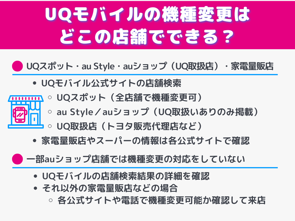 〇UQモバイルの機種変更はどこの店舗でできる？