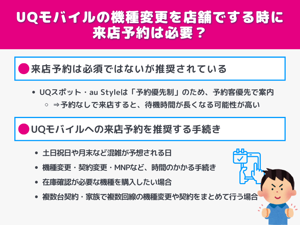 〇UQモバイルの機種変更を店舗でする時に来店予約は必要？