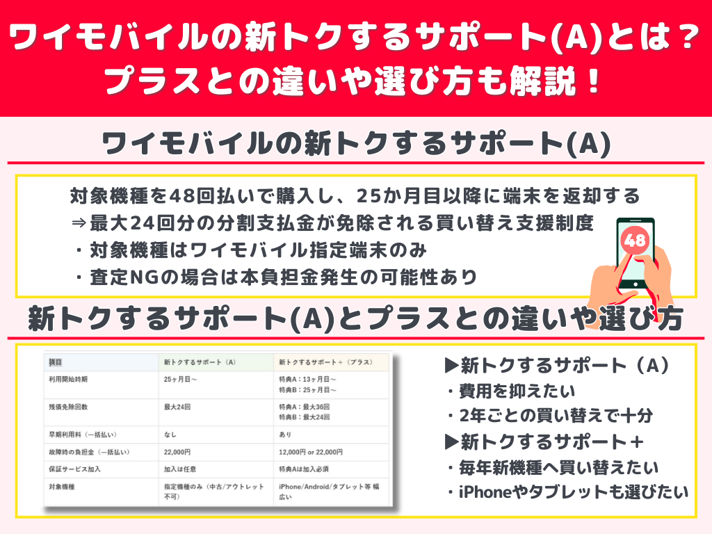 ワイモバイルの新トクするサポート(A)とは？プラスとの違いや選び方も解説
