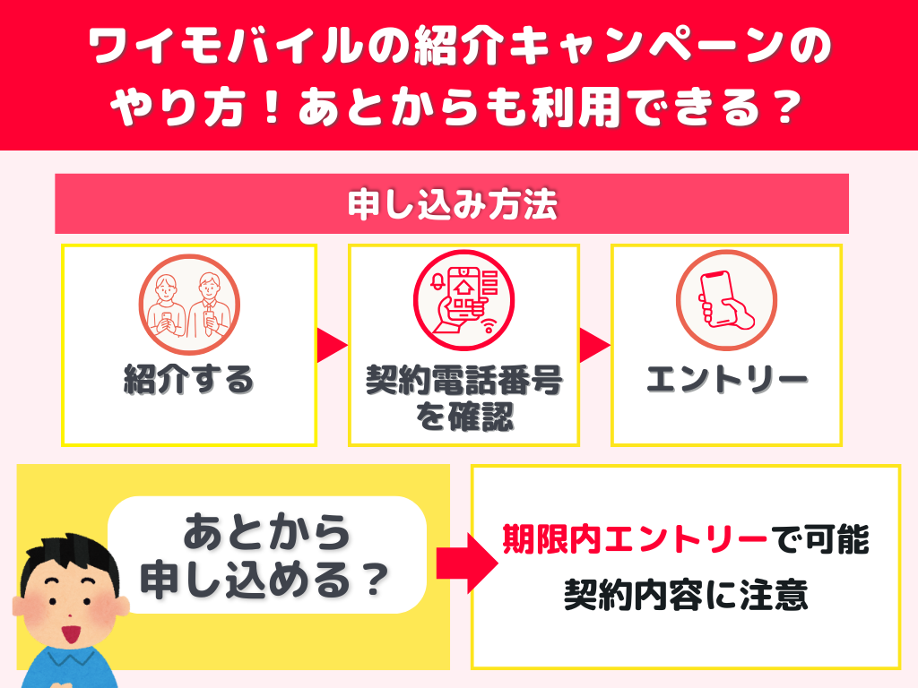 ワイモバイルの紹介キャンペーンのやり方!あとからも利用できる?