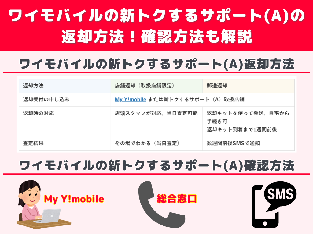 ワイモバイルの新トクするサポート(A)の返却方法！確認方法も解説