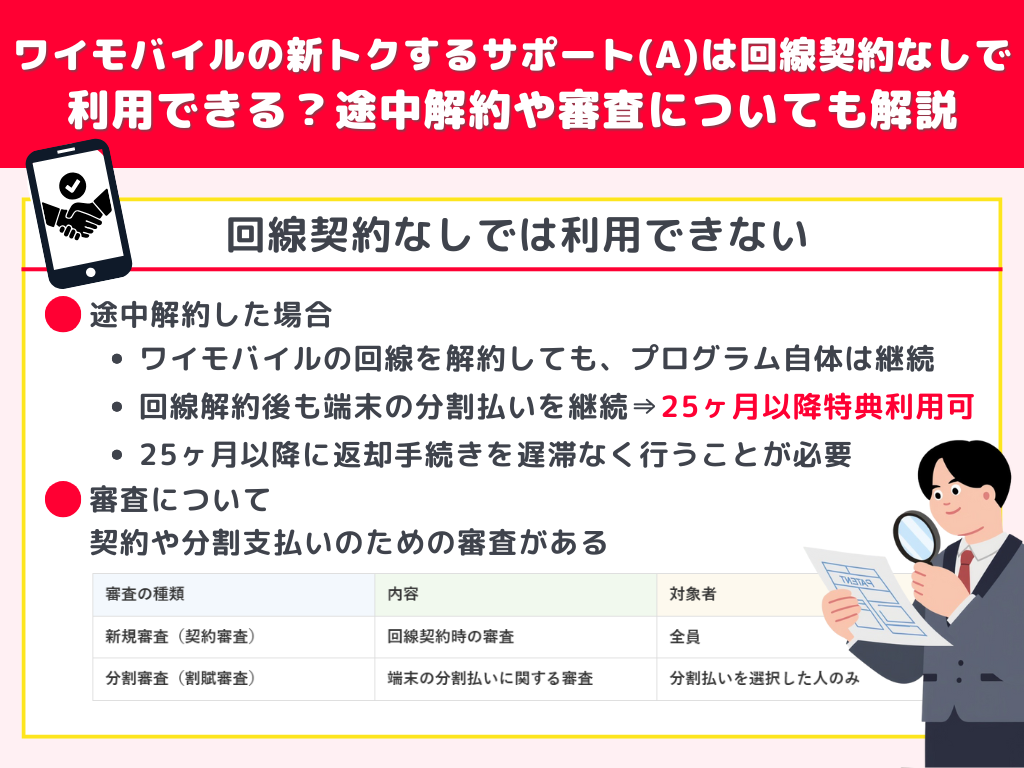 ワイモバイルの新トクするサポート(A)は回線契約なしで利用できる？途中解約や審査についても解説