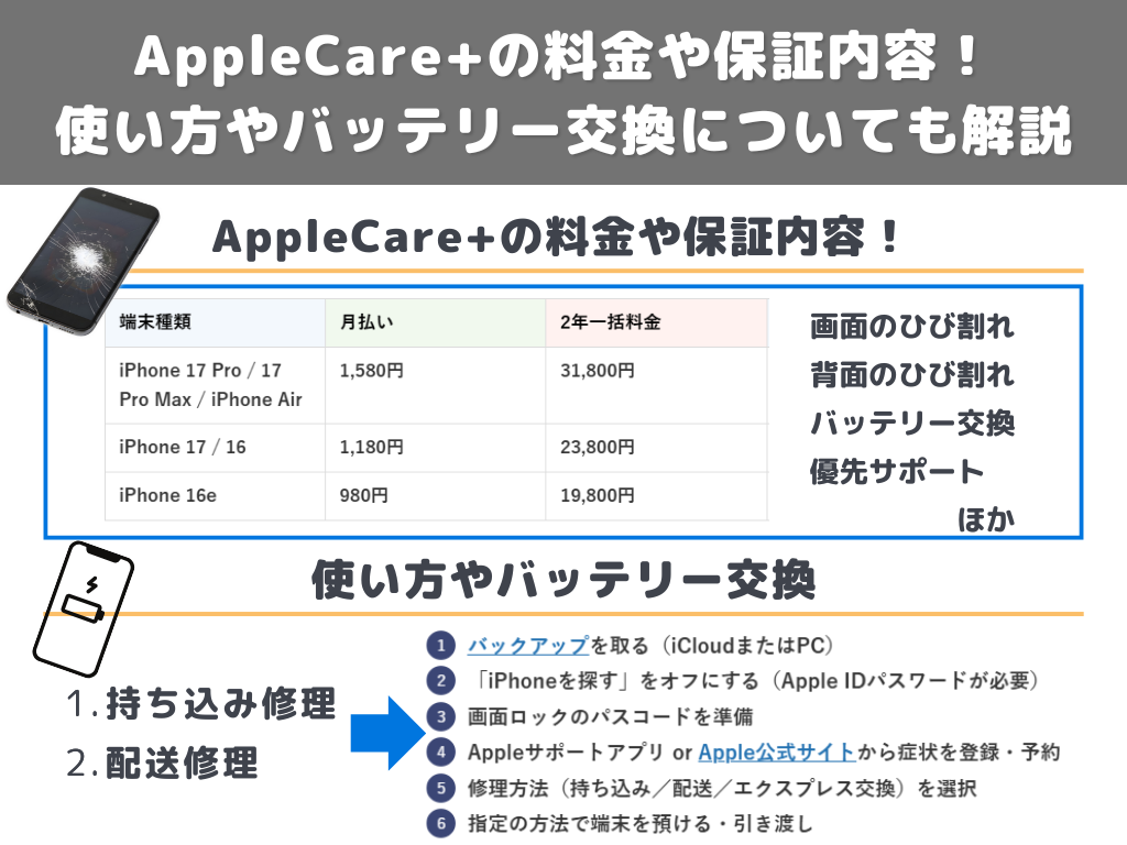 AppleCare+の料金や保証内容!使い方やバッテリー交換についても解説