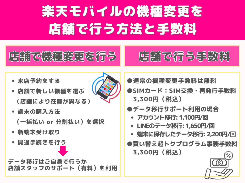 楽天モバイルの機種変更を店舗で行う方法と手数料