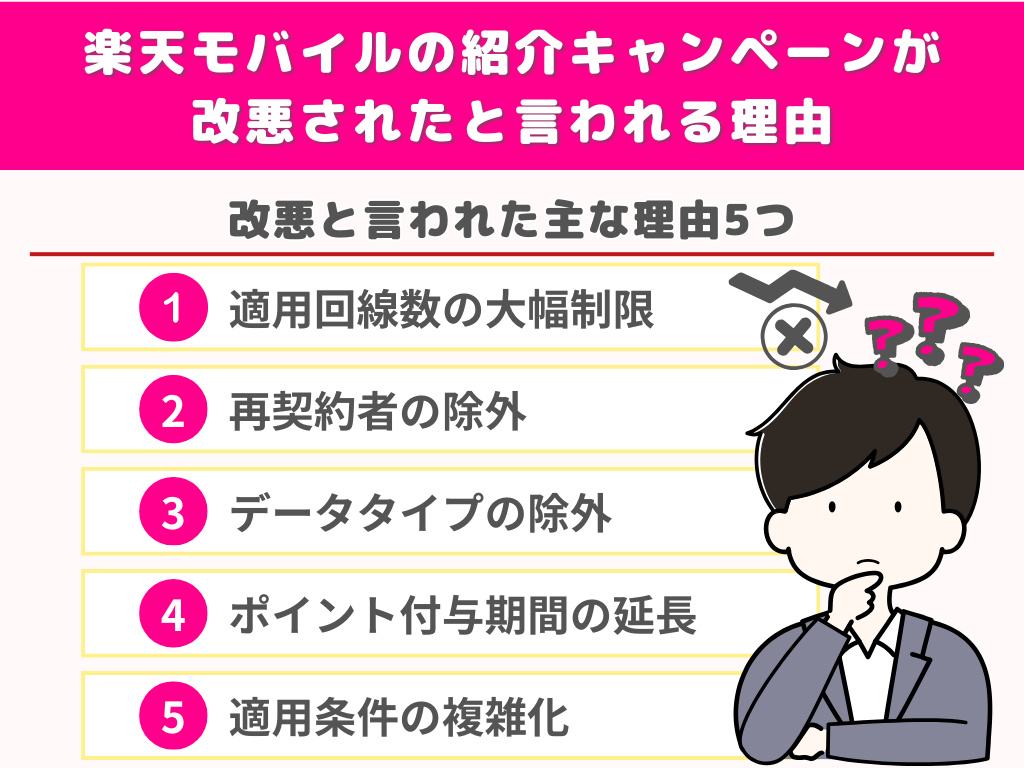 楽天モバイルの紹介キャンペーンが改悪されたと言われる理由