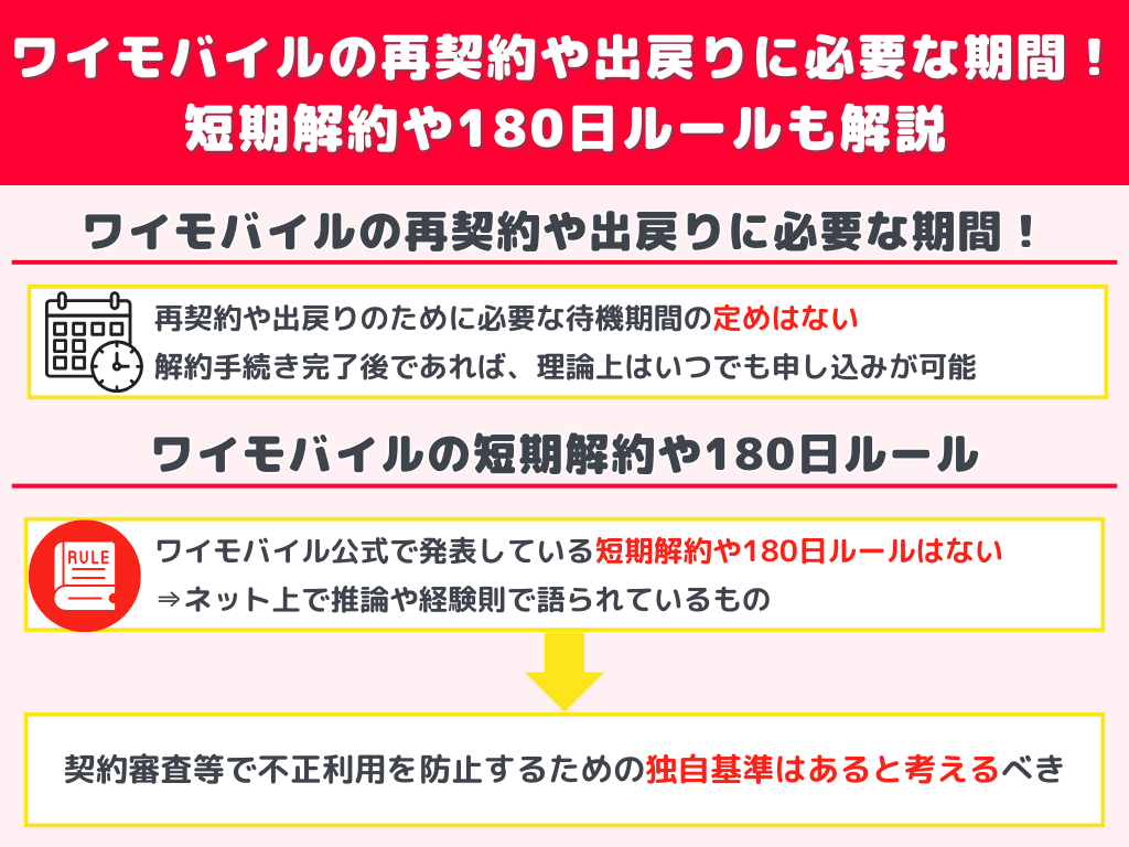 ワイモバイルの再契約や出戻りに必要な期間!短期解約や180日ルールも解説