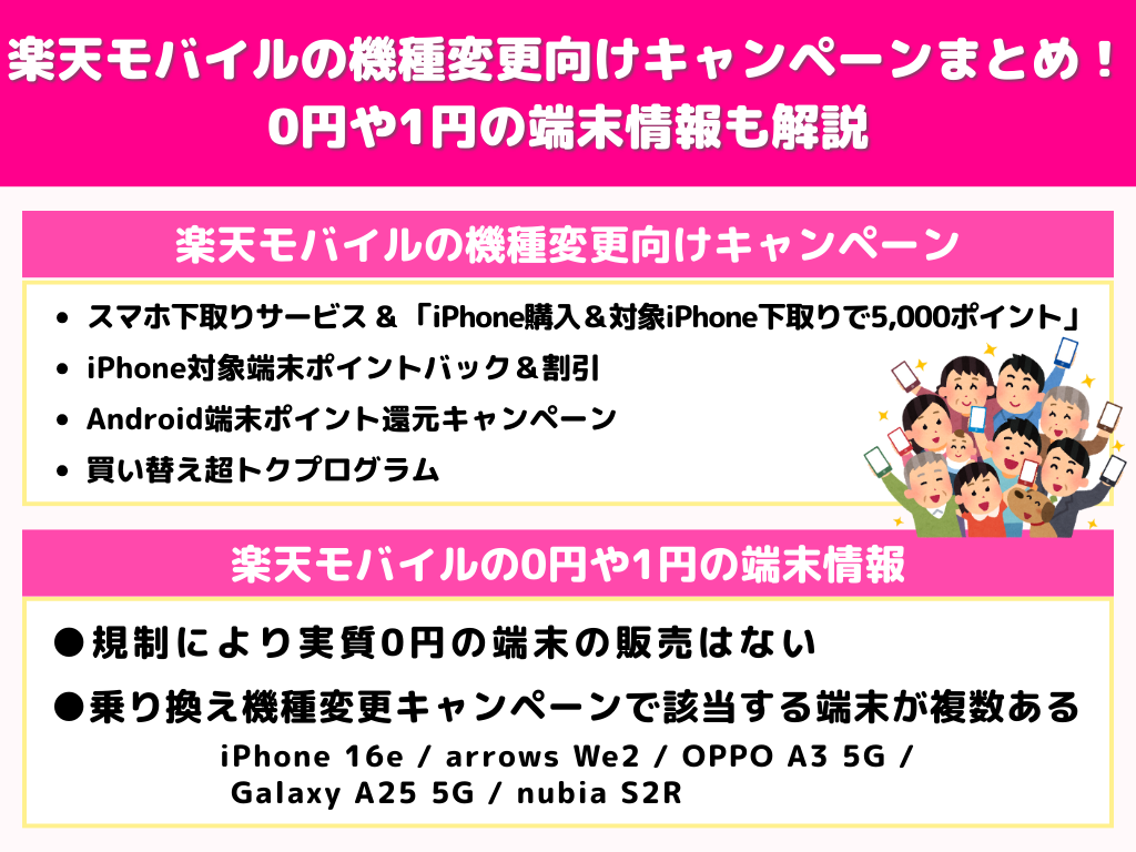 楽天モバイルの機種変更向けキャンペーンまとめ！0円や1円の端末情報も解説