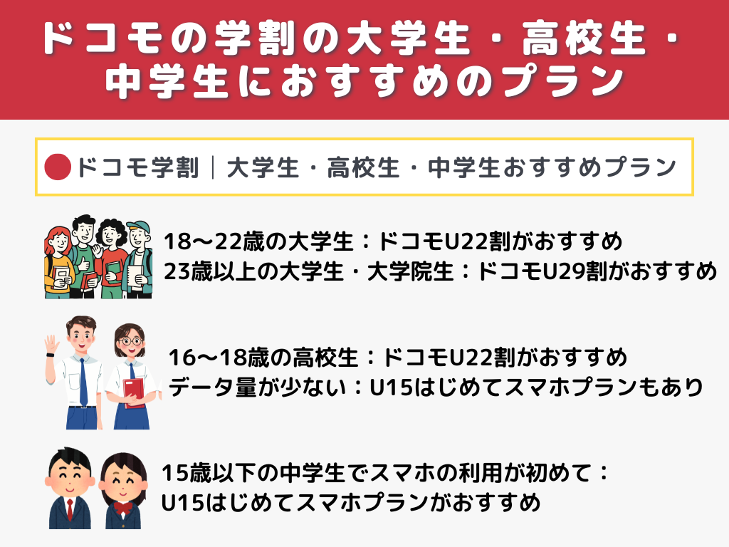 ドコモの学割の大学生・高校生・中学生におすすめのプラン