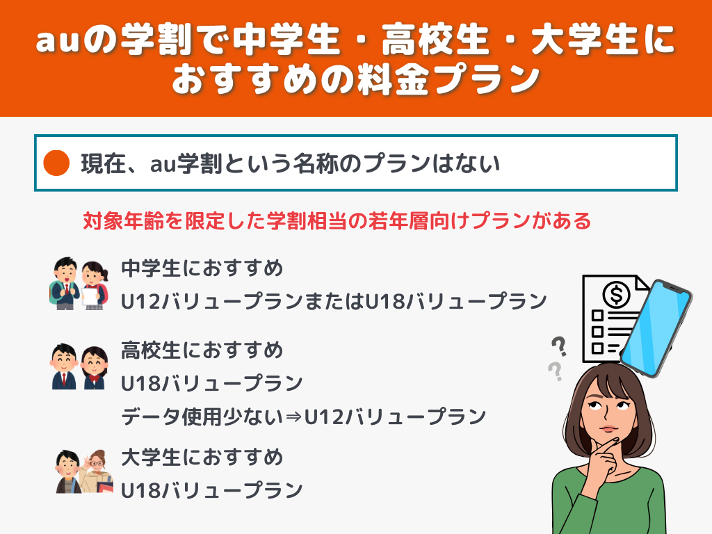 auの学割で中学生・高校生・大学生におすすめの料金プラン