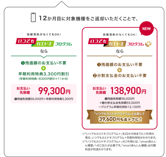 いつでもカエドキプログラム＋仕組み