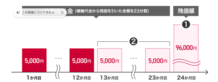 いつでもカエドキプログラム＋残価