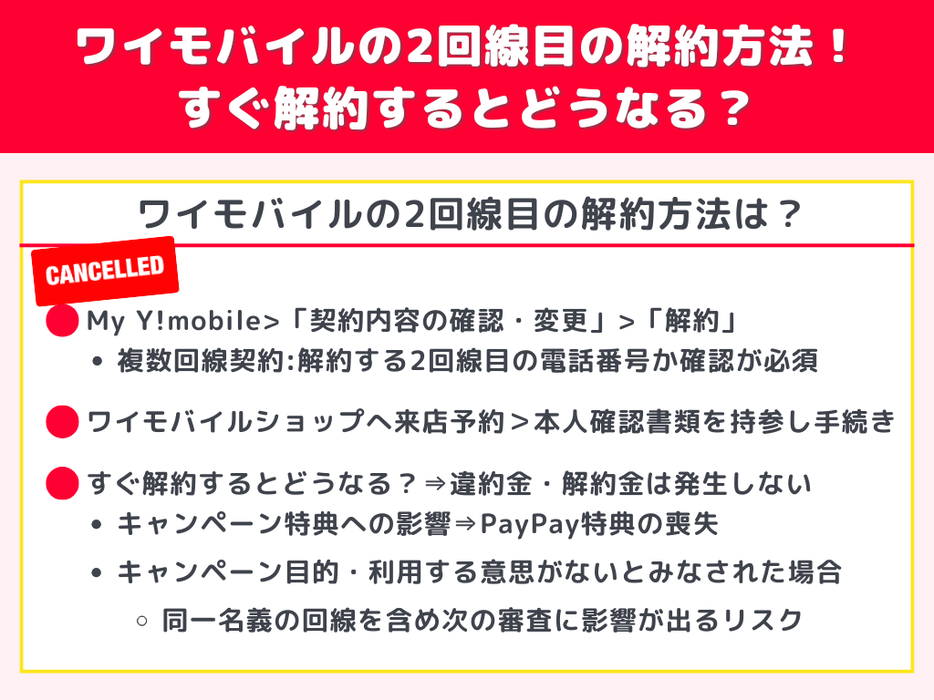 ワイモバイルの2回線目の解約方法!すぐ解約するとどうなる?