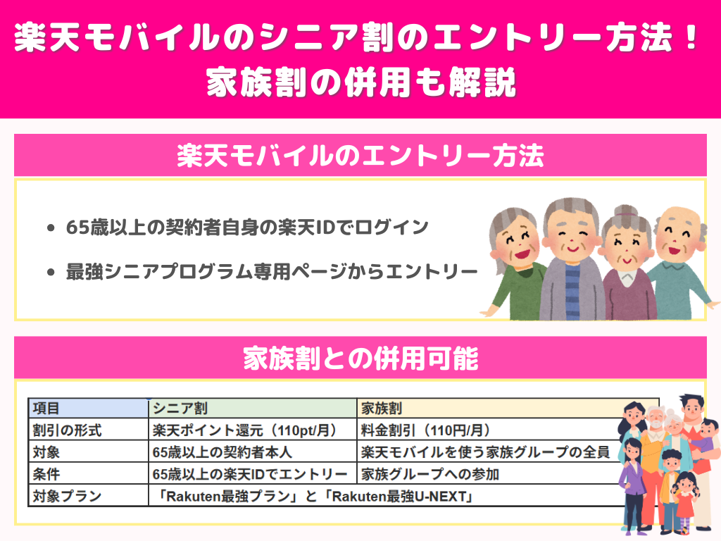 楽天モバイルのシニア割のエントリー方法！家族割の併用も解説
