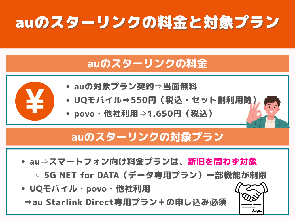 auのスターリンクの料金と対象プラン