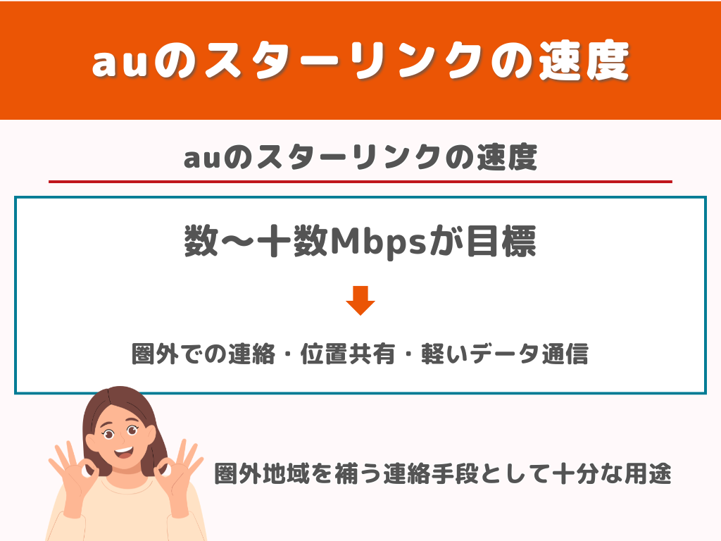 auのスターリンクの速度