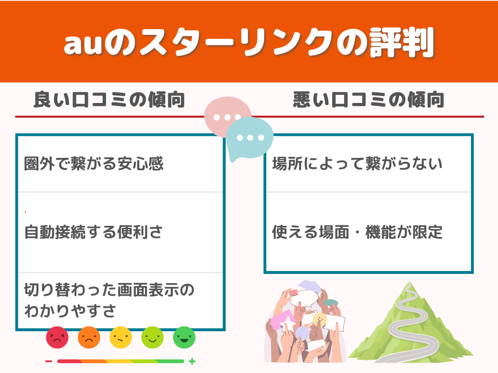 auのスターリンクの評判