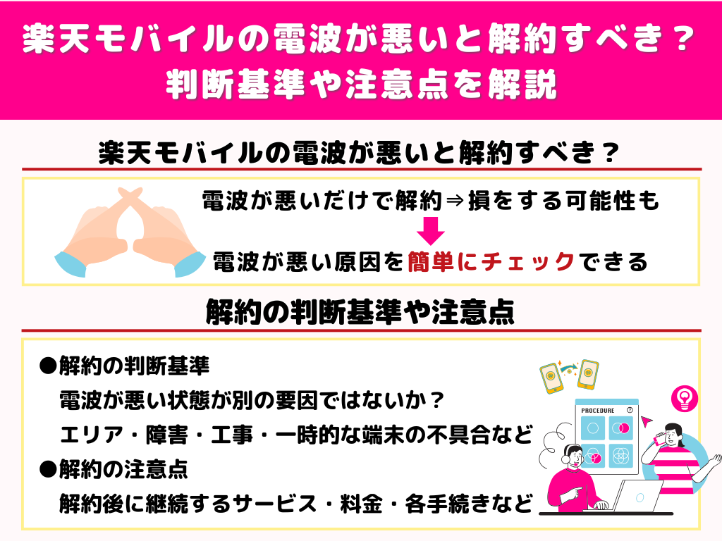楽天モバイルの電波が悪いと解約すべき?判断基準や注意点を解説