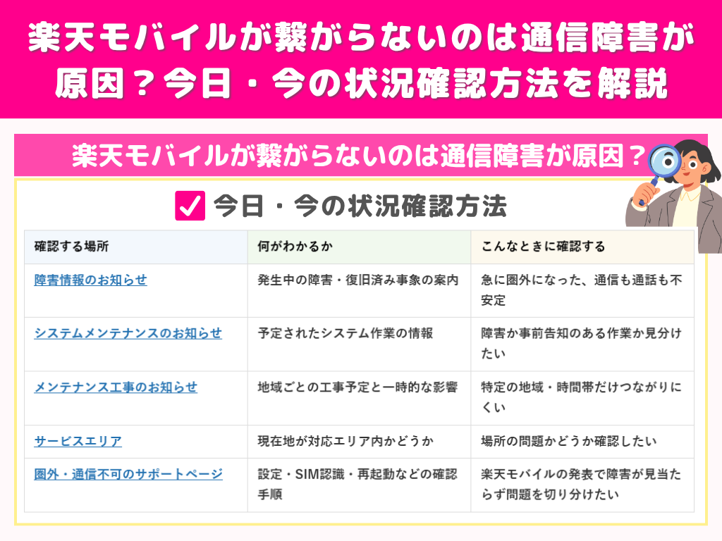 楽天モバイルが繋がらないのは通信障害が原因?今日・今の状況確認方法を解説