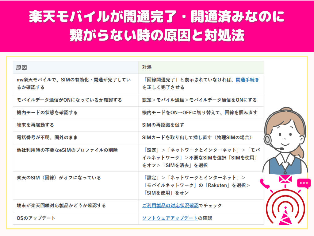 楽天モバイルが開通完了・開通済みなのに繋がらない時の原因と対処法