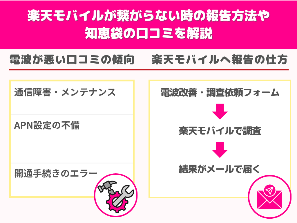 楽天モバイルが繋がらない時の報告方法や知恵袋の口コミを解説