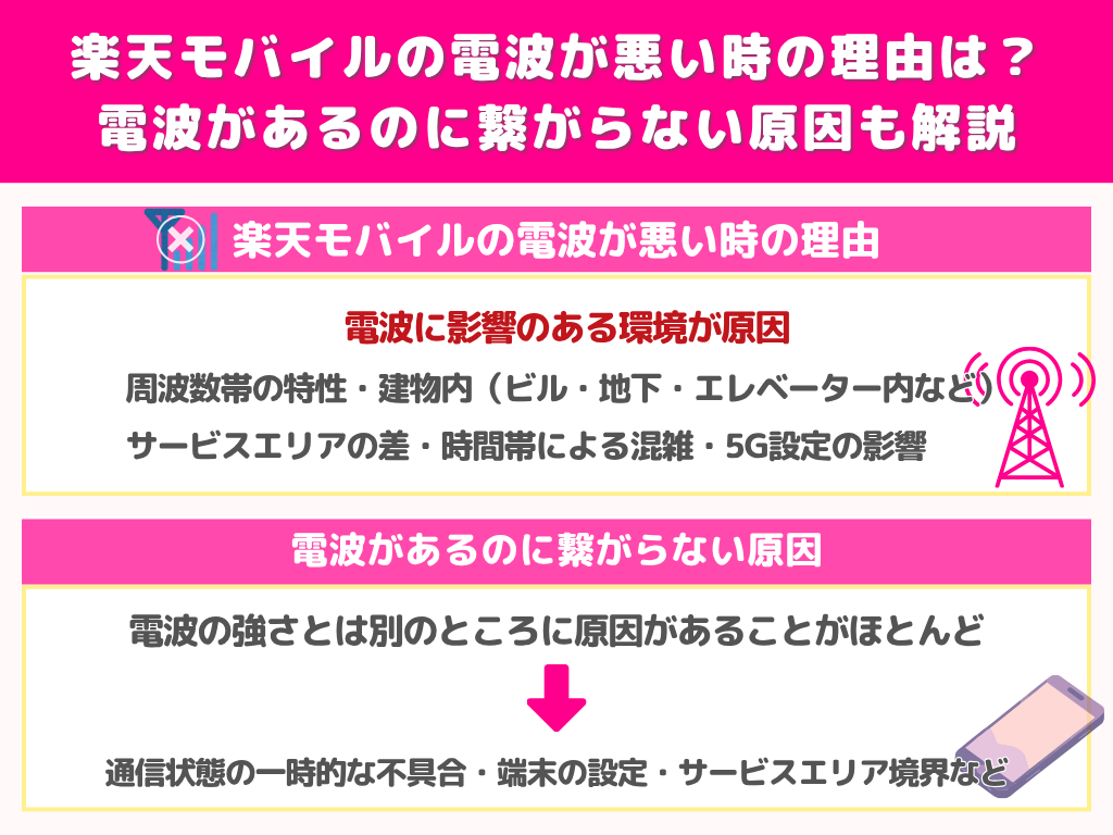 楽天モバイルの電波が悪い時の理由は？電波があるのに繋がらない原因も解説