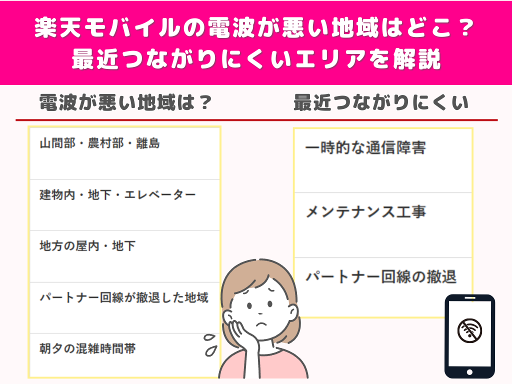 楽天モバイルの電波が悪い地域はどこ？最近つながりにくいエリアを解説