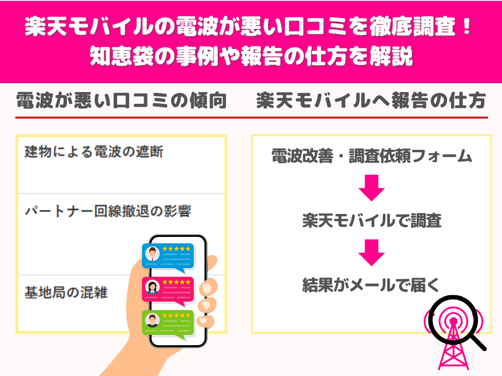 楽天モバイルの電波が悪い口コミを徹底調査！知恵袋の事例や報告の仕方を解説