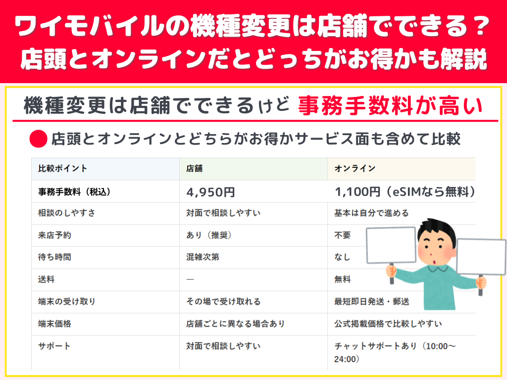 ワイモバイルの機種変更は店舗でできる？店頭とオンラインだとどっちがお得かも解説